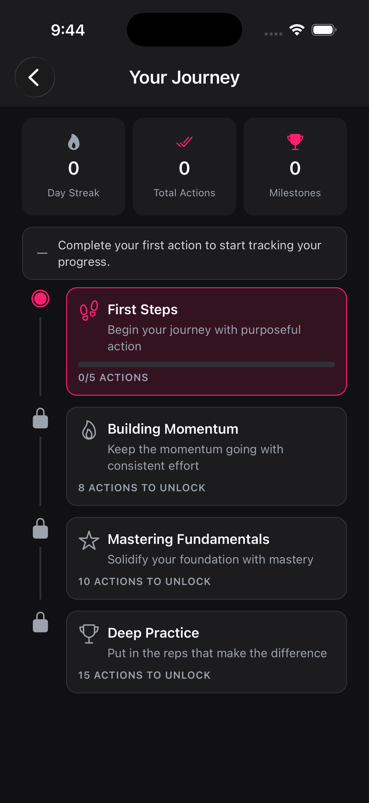 Get Mentors journey map with phases, actions, and progress states